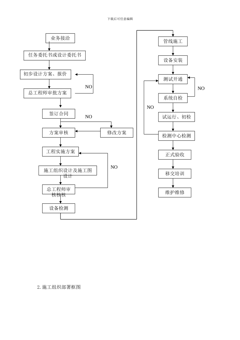电视监控施工方案_第2页
