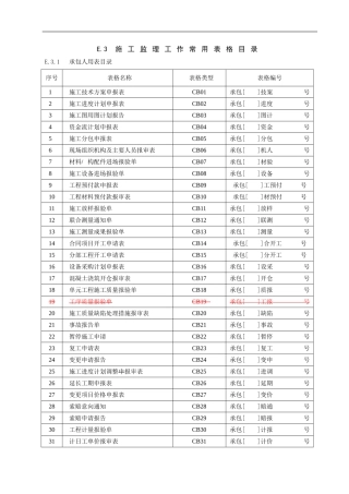 监理、施工单位用表