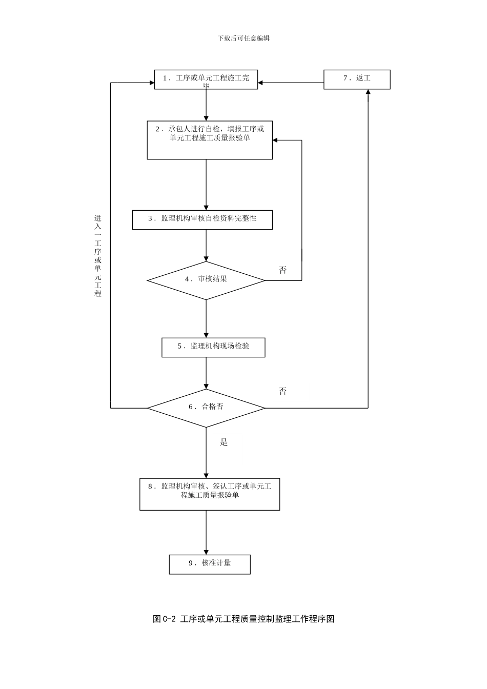 监理全套表格及施工工作程序_第3页