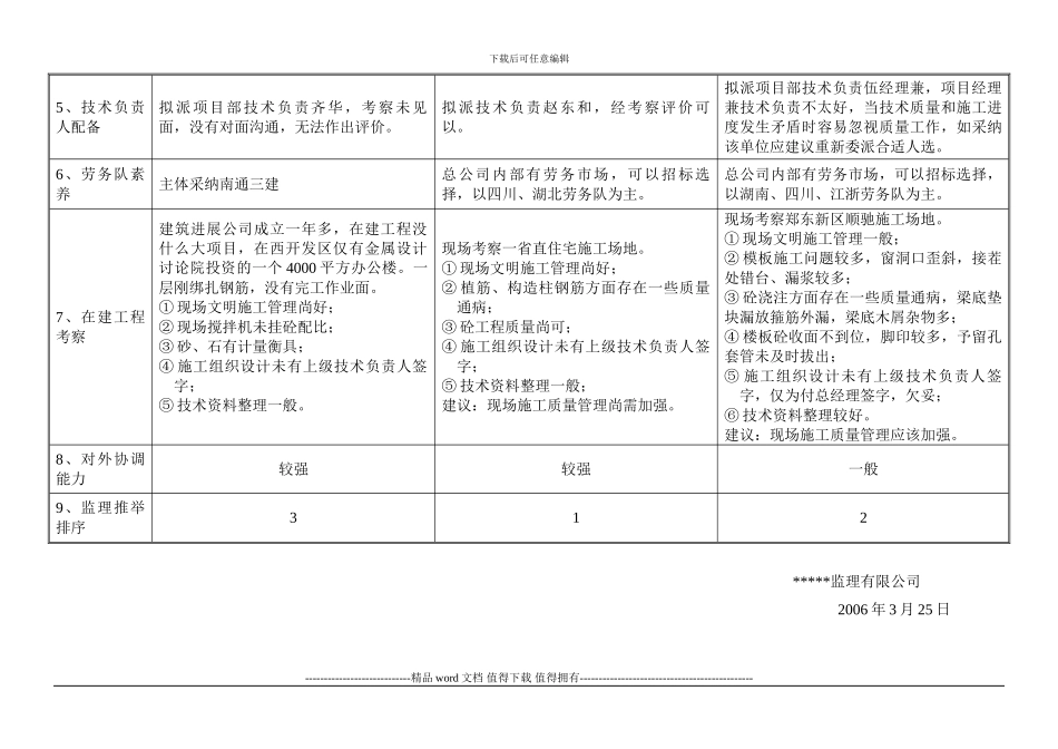 监理对主体施工单位考察情况分析报告3_第2页