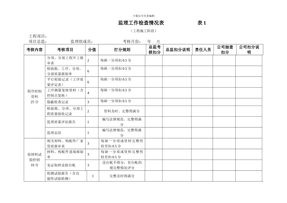 监理工作检查情况表新_第1页