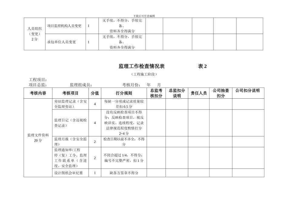 监理工作检查情况表新_第2页