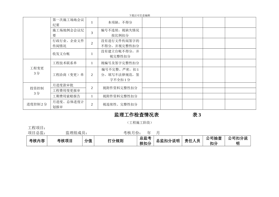 监理工作检查情况表新_第3页