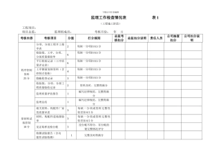 监理工作检查情况表新