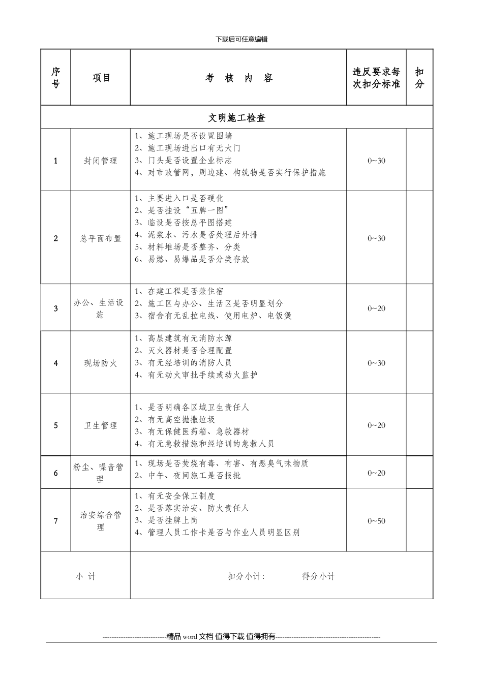 监理工作安全文明施工检查考核表_第3页