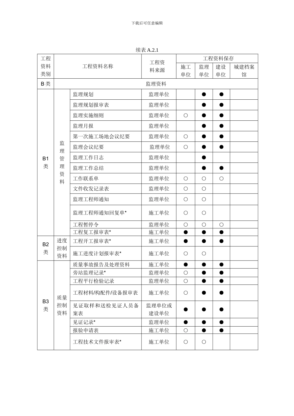 监理资料来源及管理_第2页