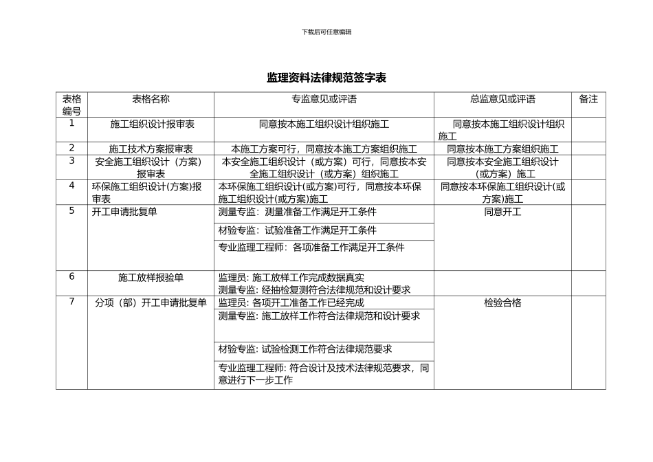 监理资料规范签字表_第1页