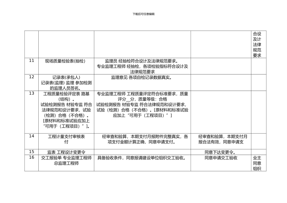 监理资料规范签字表_第3页