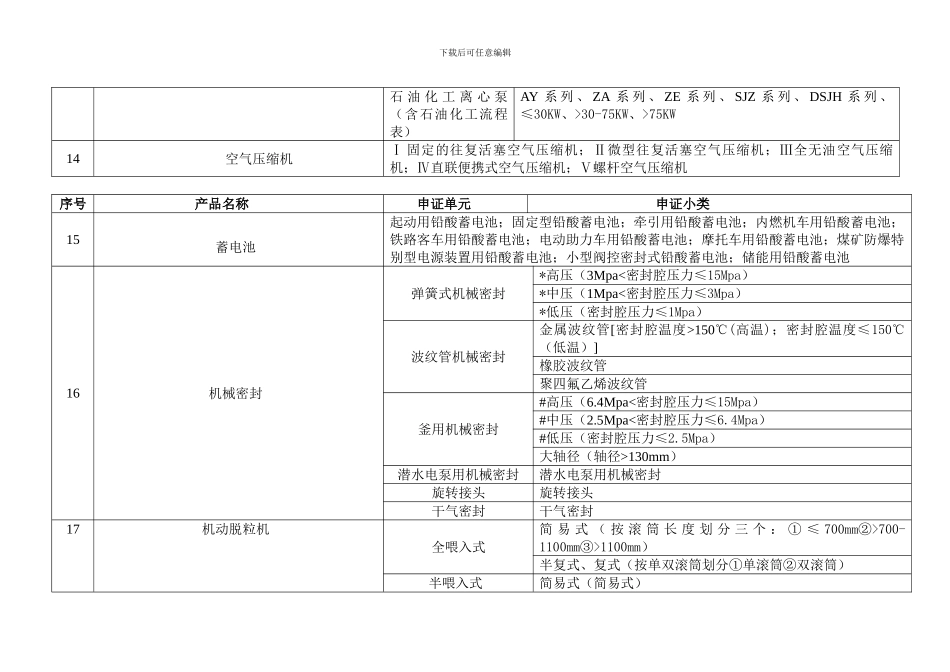 目前实施工业产品生产许可证管理的发证产品清单_第3页