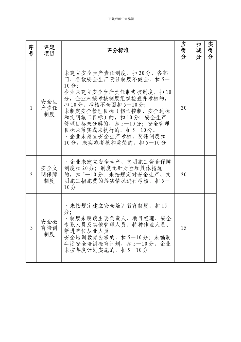 盱眙县建筑施工企业安全生产考核评价表_第2页