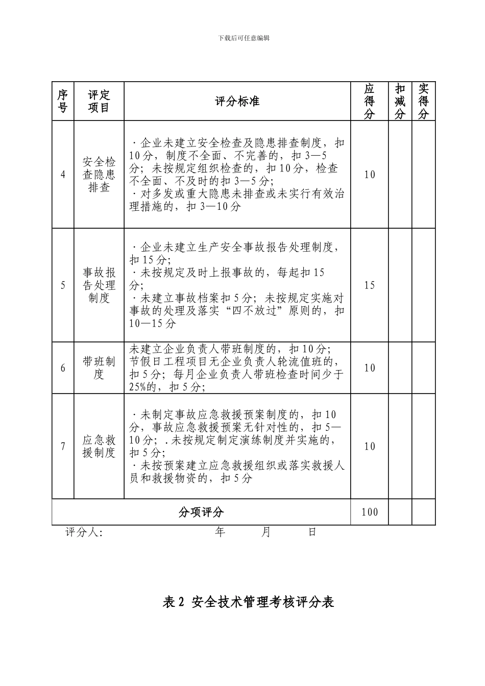 盱眙县建筑施工企业安全生产考核评价表_第3页