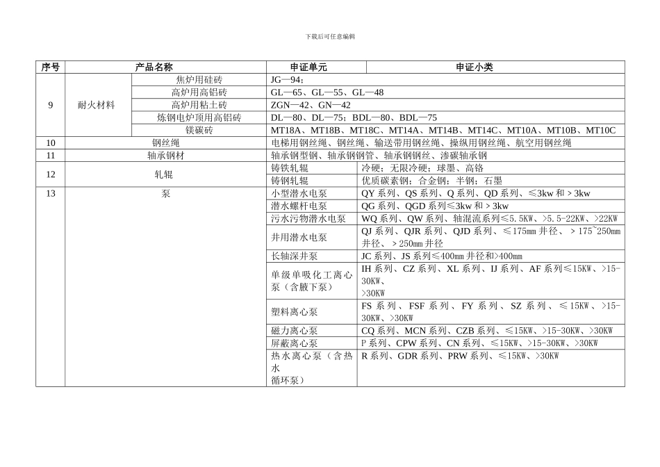 目前实施工业产品生产许可证管理的清单_第2页