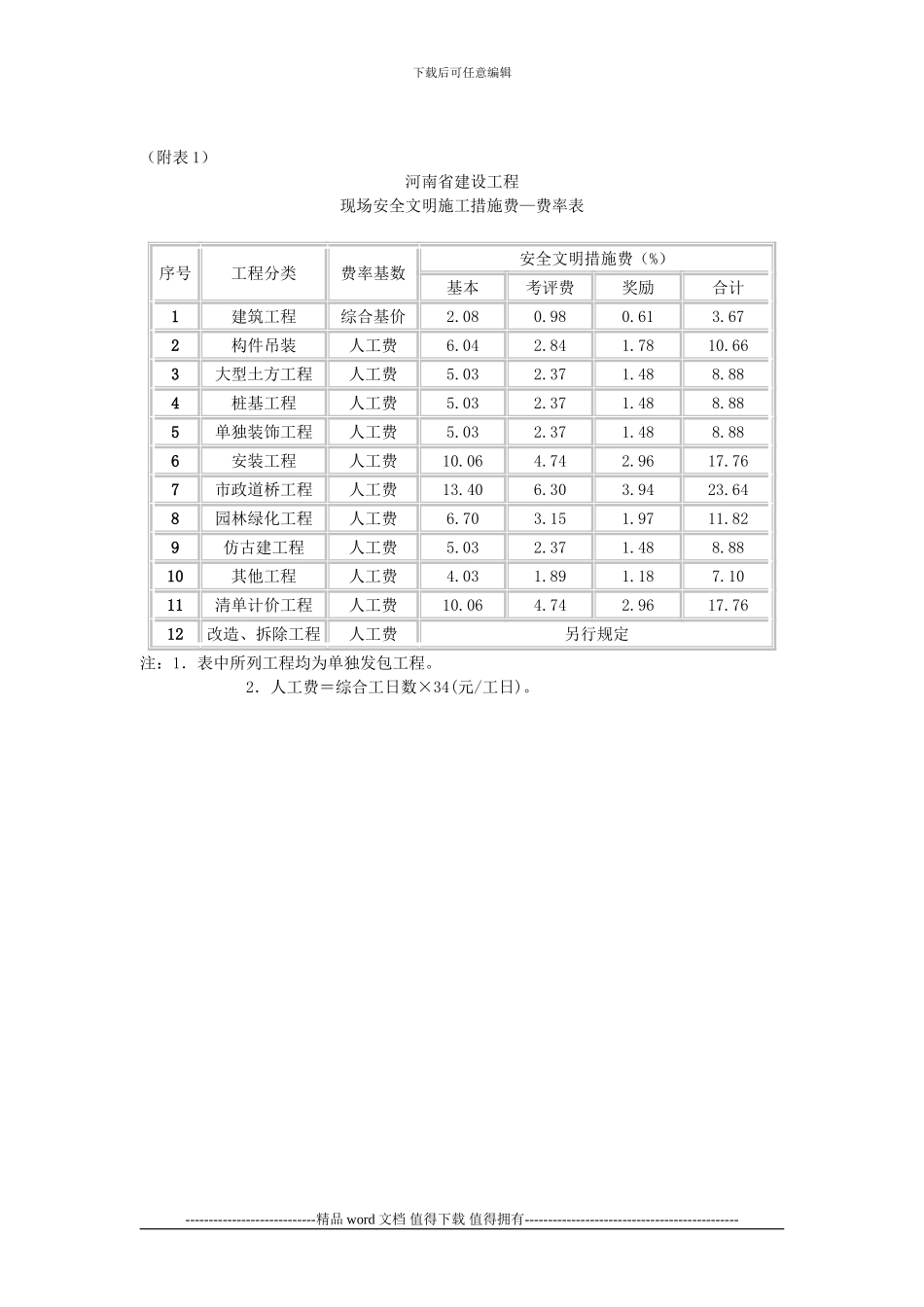 省建设厅-豫建设标〔2024〕82号-关于印发河南省建设工程安全文明施工措施费计价管理办法的通知_第2页