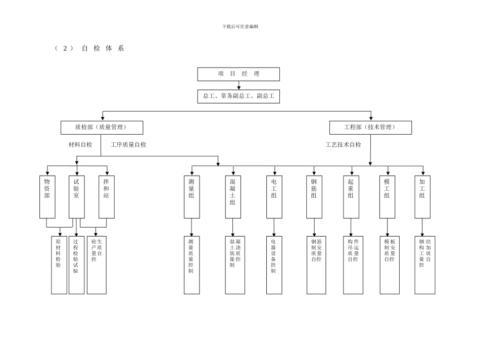 短线法节段预制施工作业指导书_第3页