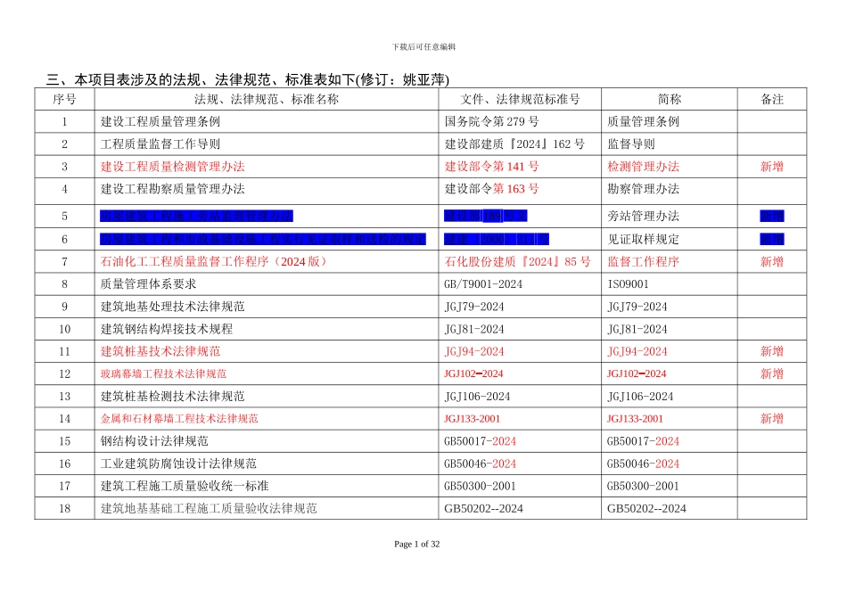 石化工程质量检查大纲2024版_第1页
