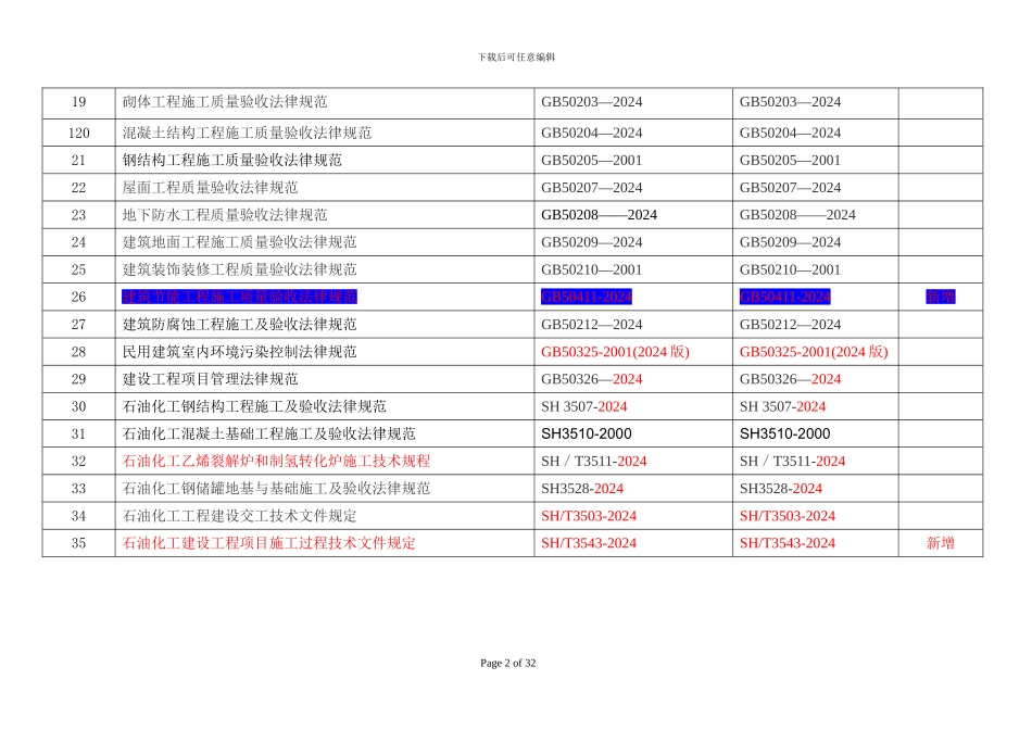 石化工程质量检查大纲2024版_第2页