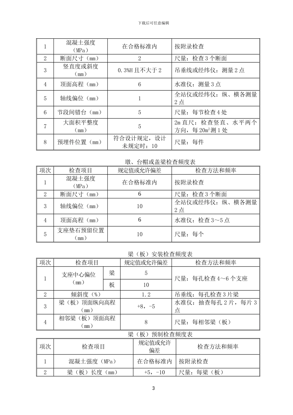 石庄乡村头大桥施工组织方案_第3页