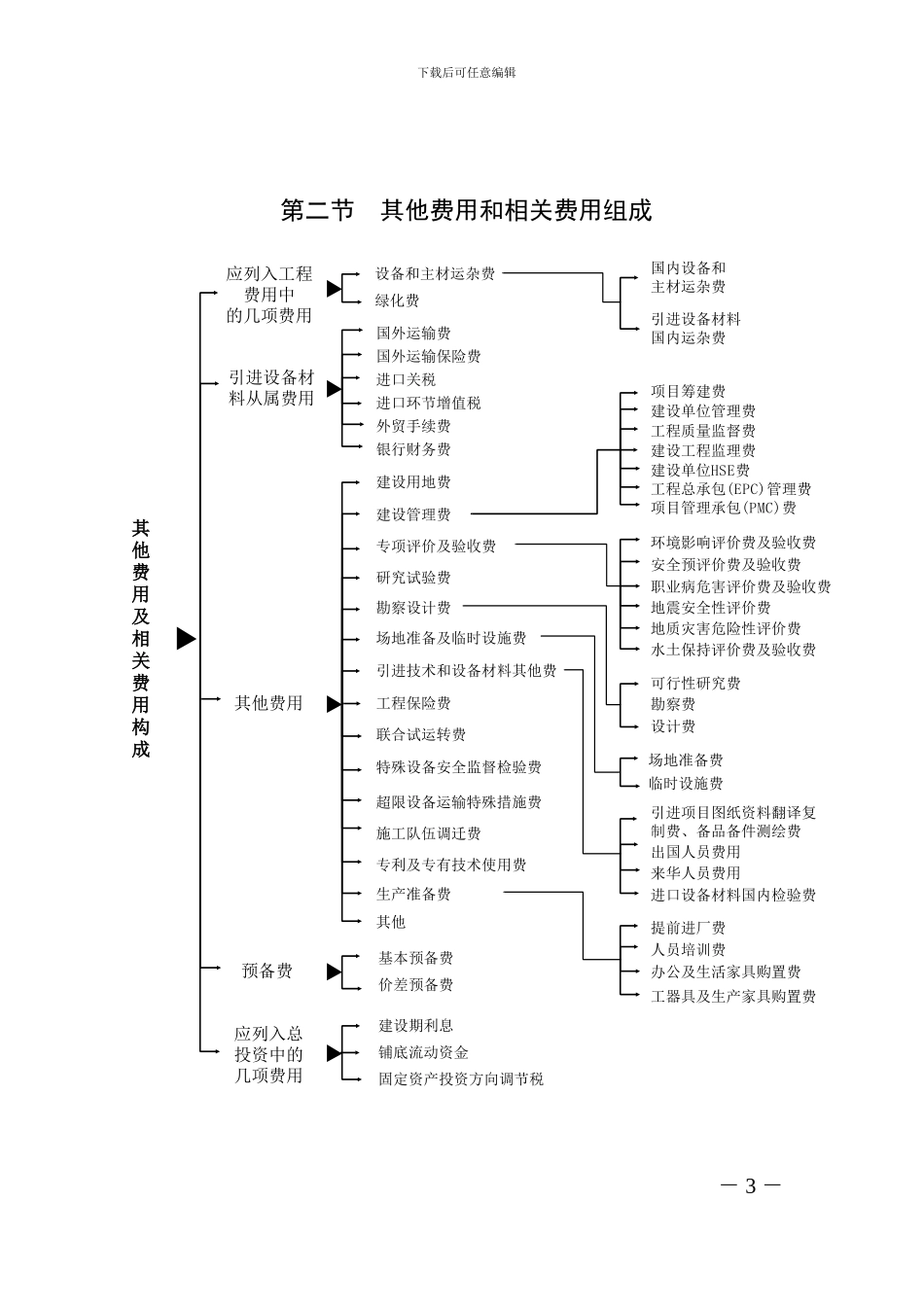 石油建设工程其他费用和相关费用规定_第3页