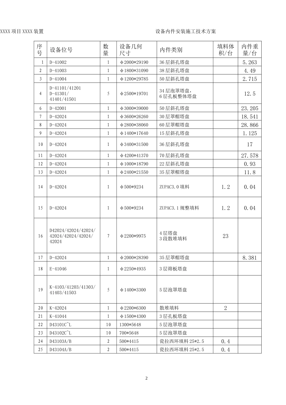 石油化工装置设备内件安装施工技术方案_第3页