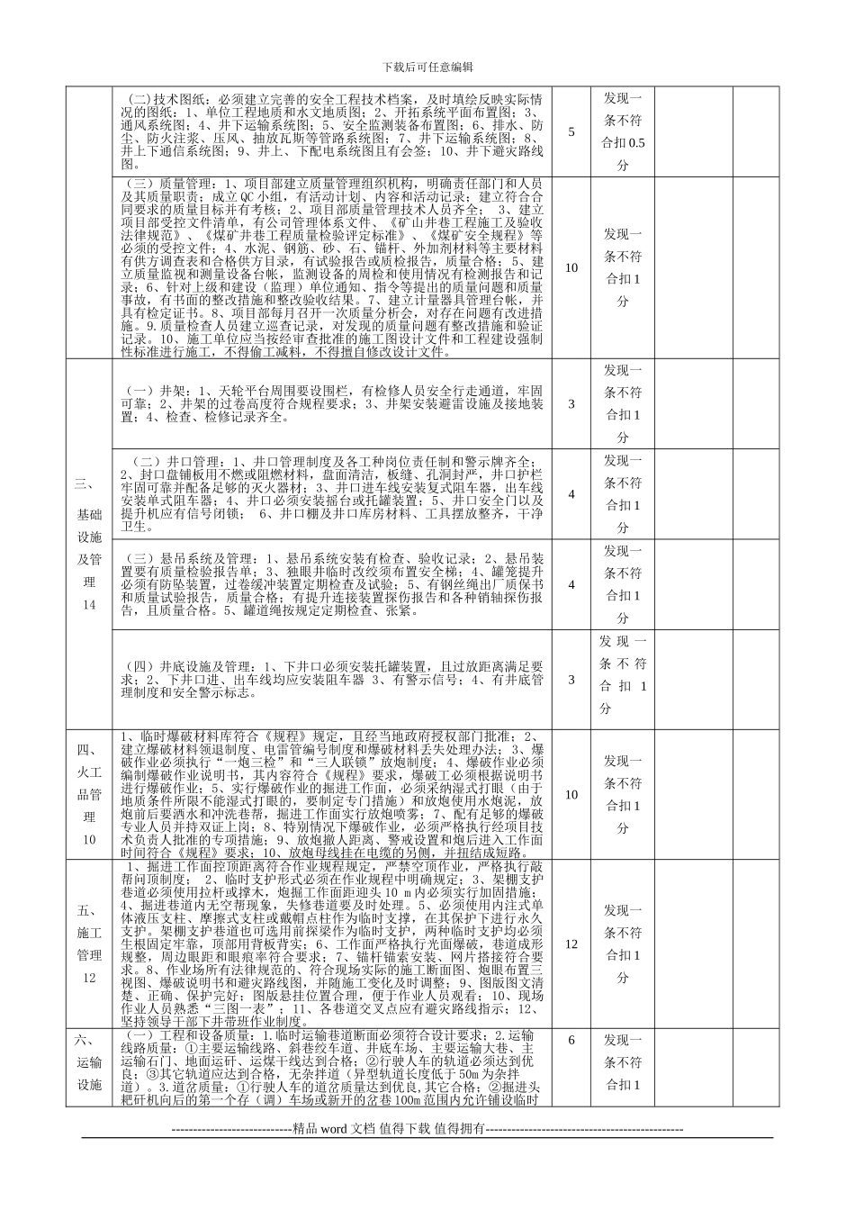 矿建施工安全质量标准化考核评分表1_第2页