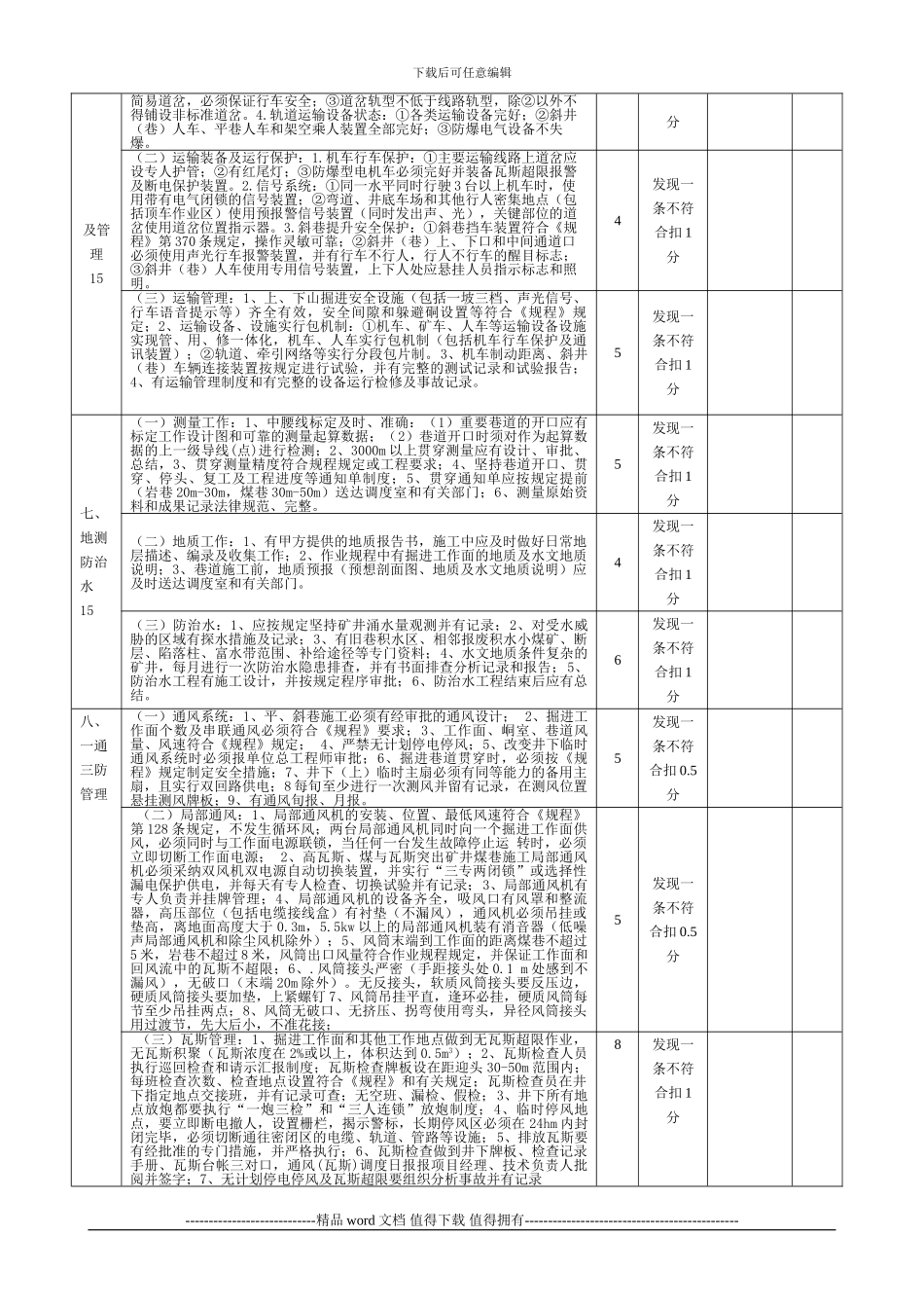 矿建施工安全质量标准化考核评分表1_第3页