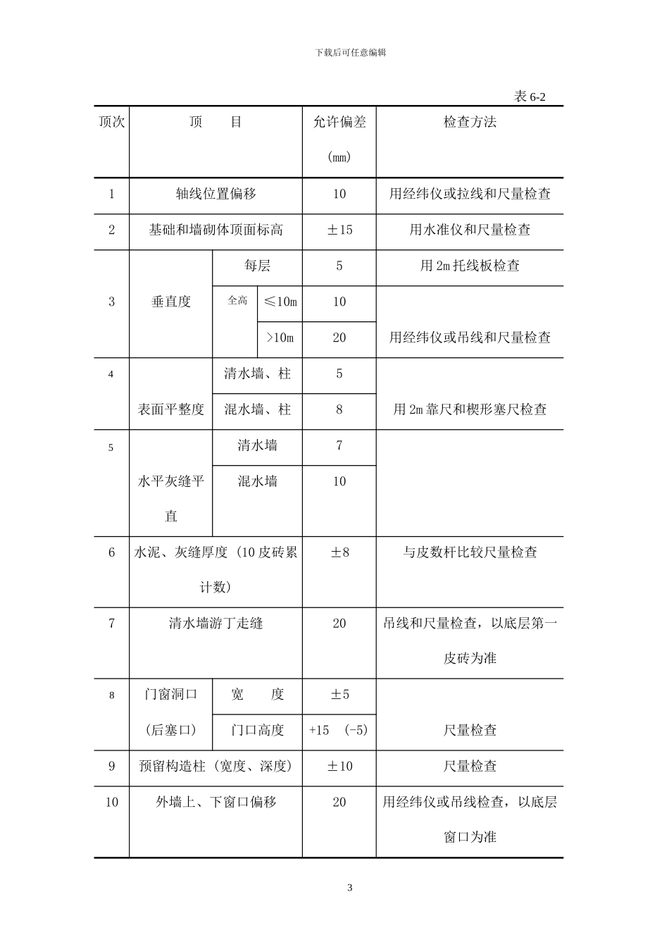 砌体工程样板施工方案_第3页