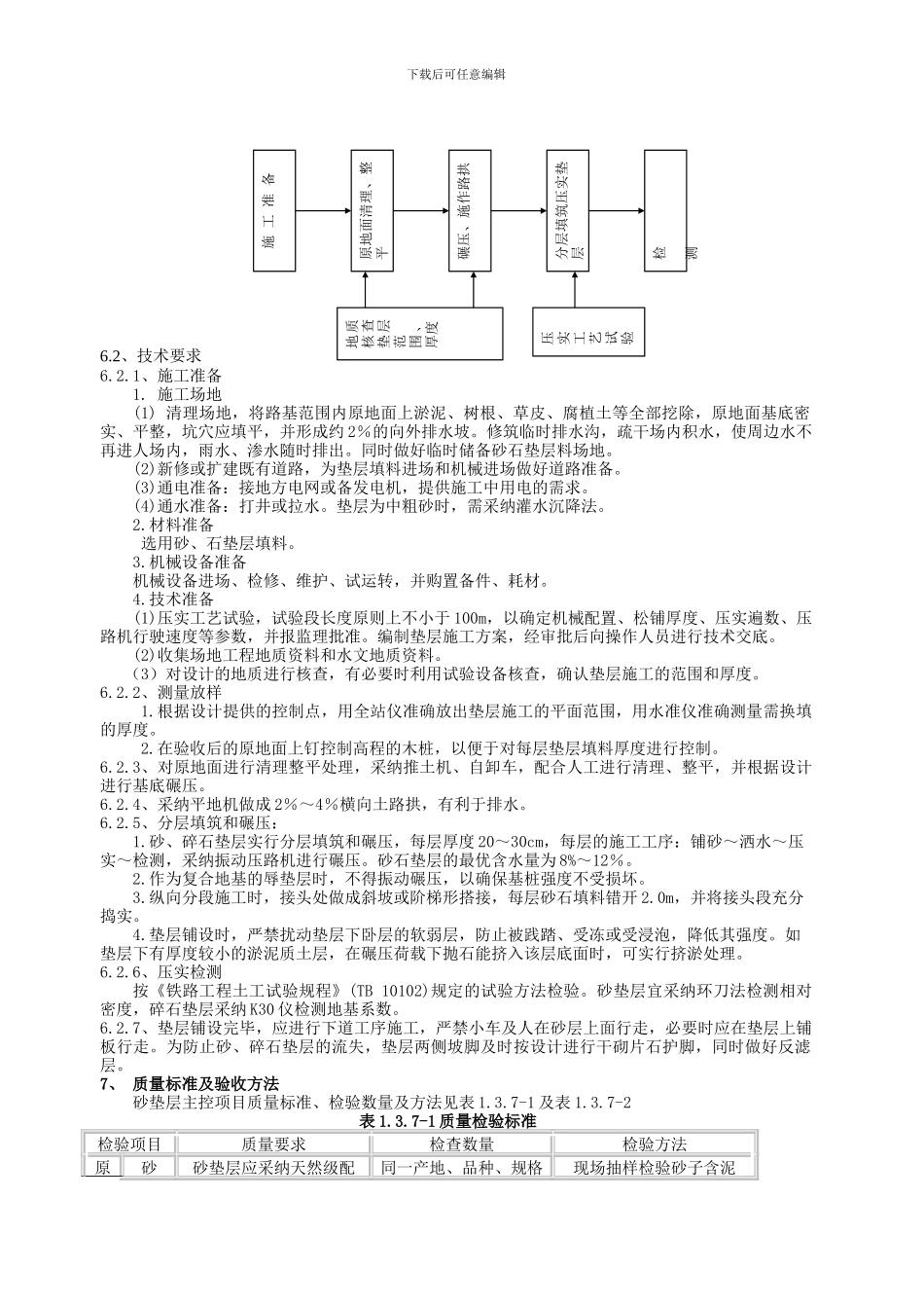 砂碎石垫层施工作业指导书_第3页