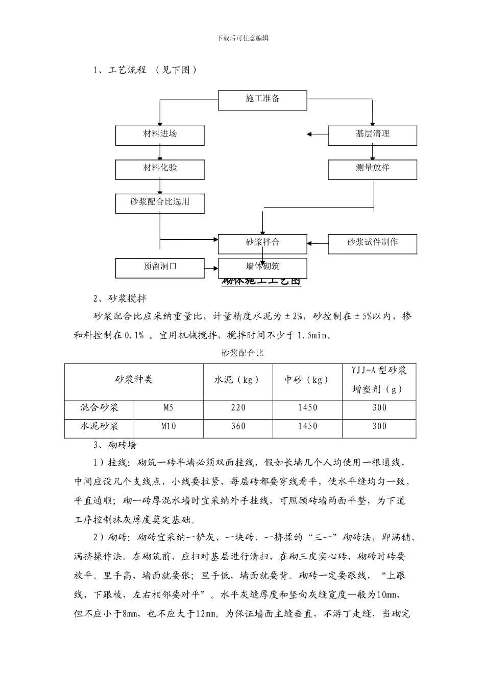 砌筑工程施工技术方案_第2页