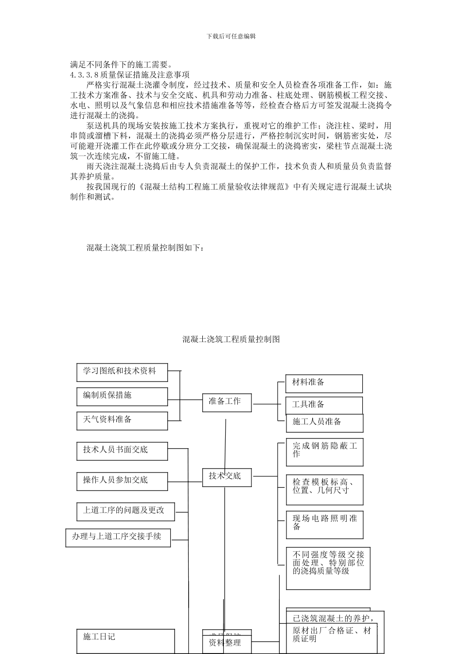 砼的施工的养护方案_第3页