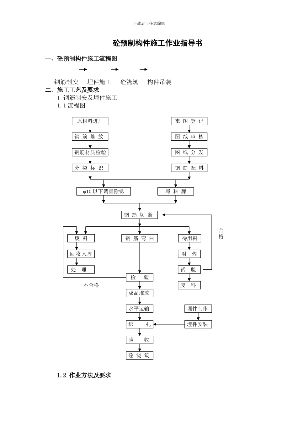 砼预制构件施工作业指导书_第1页