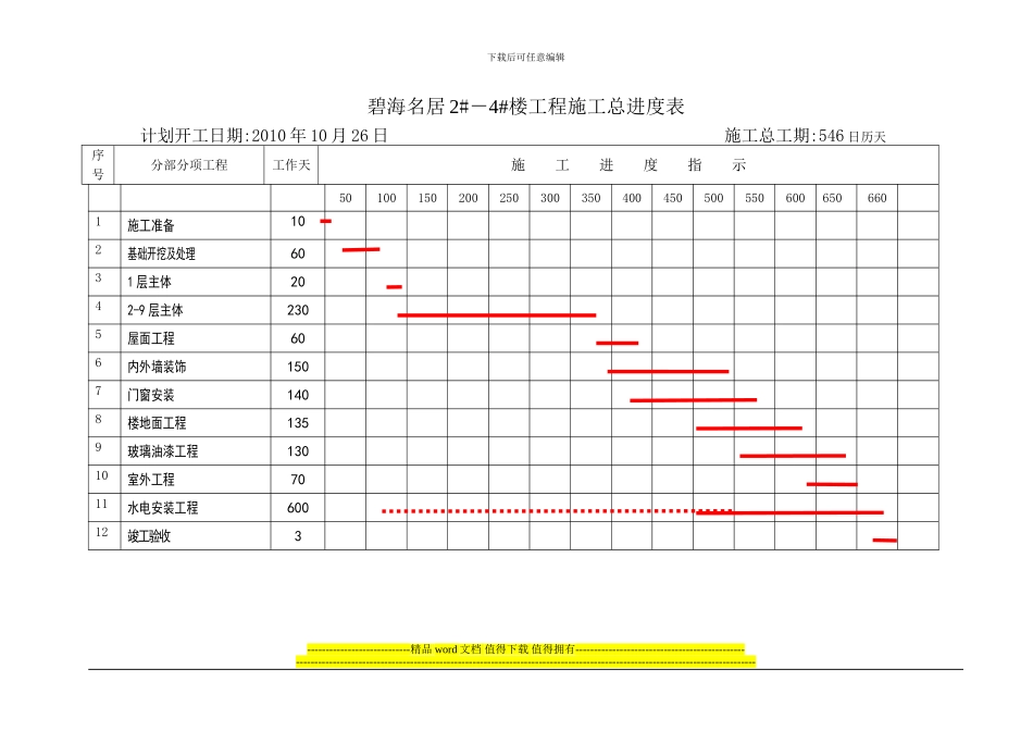 碧海名居2#-4#楼工程施工总进度表_第1页