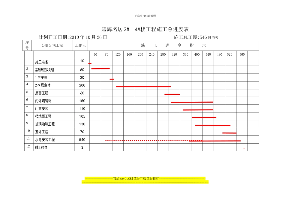 碧海名居2#-4#楼工程施工总进度表_第2页
