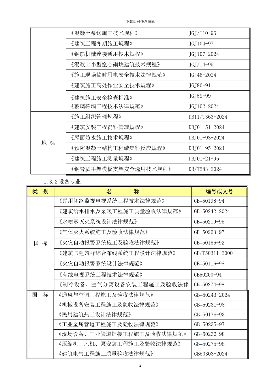 碳化硅单晶片一期工程施工组织总设计_第2页