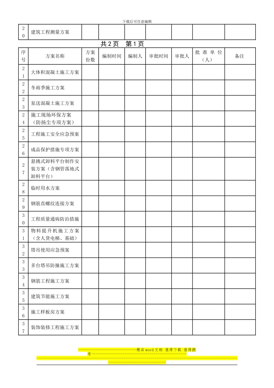 磙桥项目施工方案编制及审批台帐_第2页