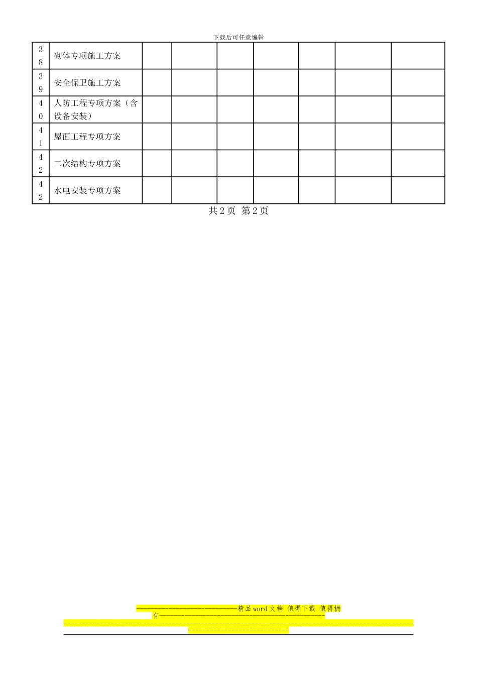 磙桥项目施工方案编制及审批台帐_第3页