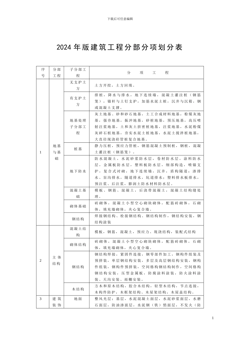 福建省建筑工程施工文件管理规程2024年实施新版施工分册_第1页