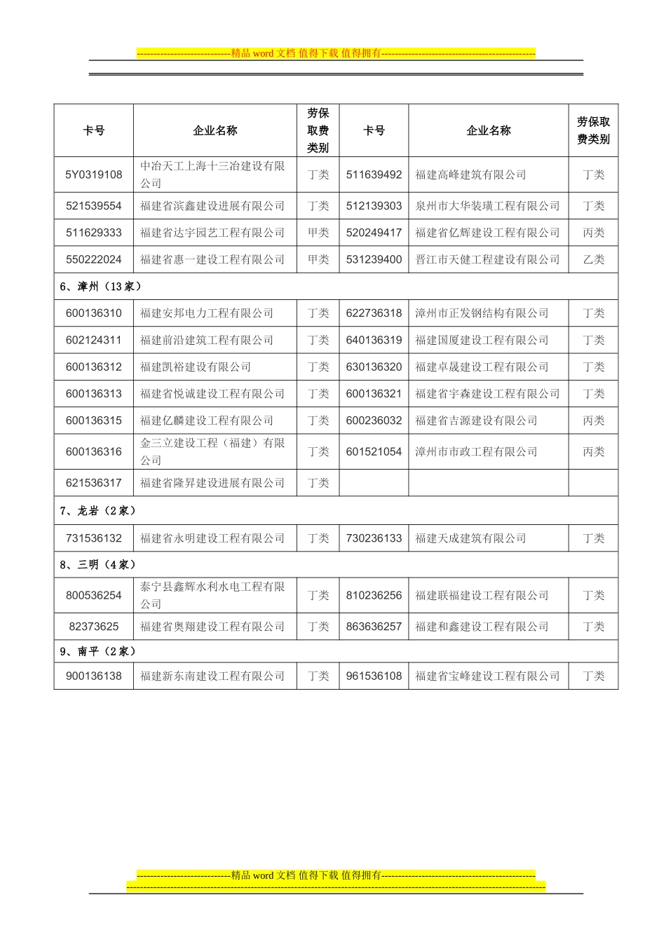 福建华东岩土工程有限公司等54家建筑施工企业劳保费用取费类别20242178912_第2页