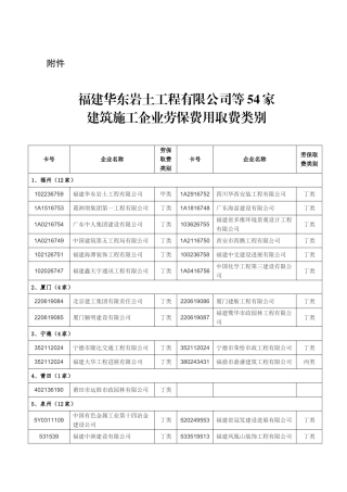 福建华东岩土工程有限公司等54家建筑施工企业劳保费用取费类别20242178912