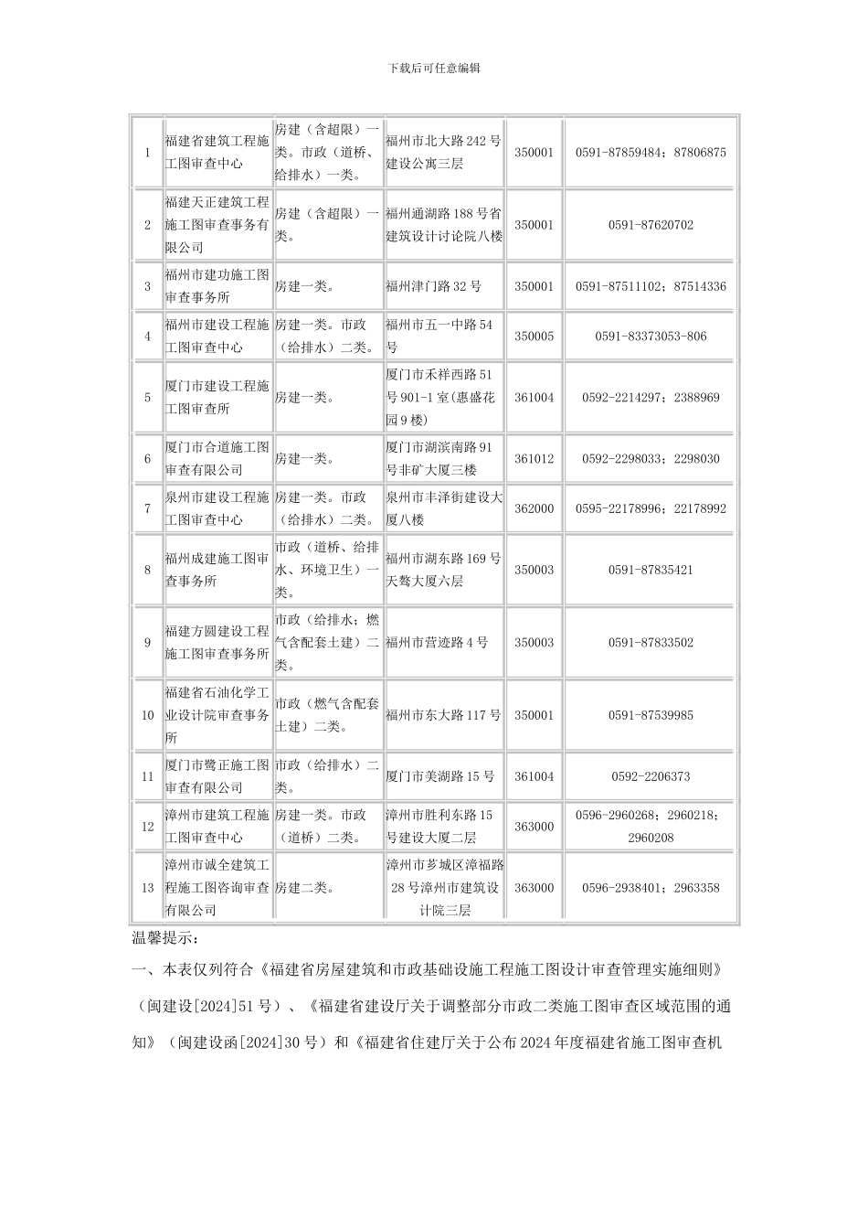 福建省符合规定可在漳州市承接施工图审查机构名录_第2页