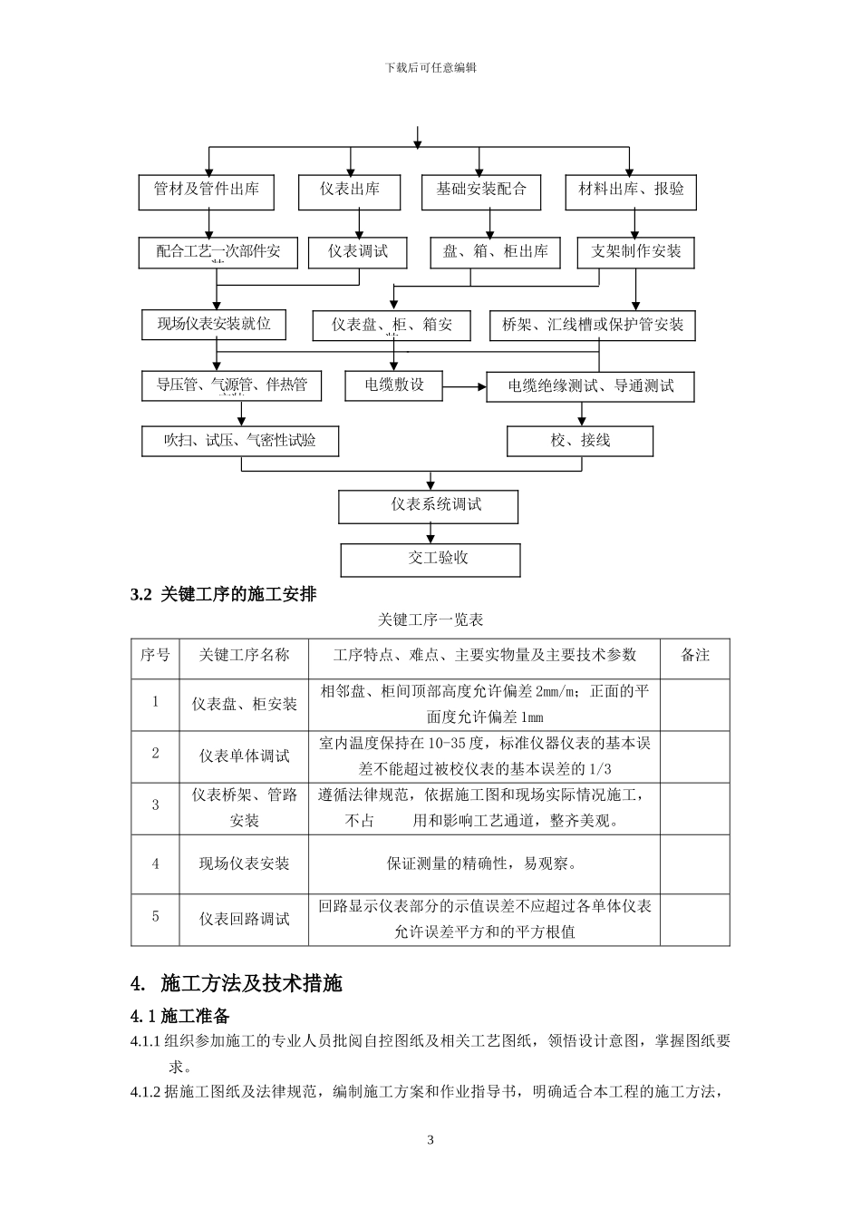 空分装置-自控仪表施工方案_第3页