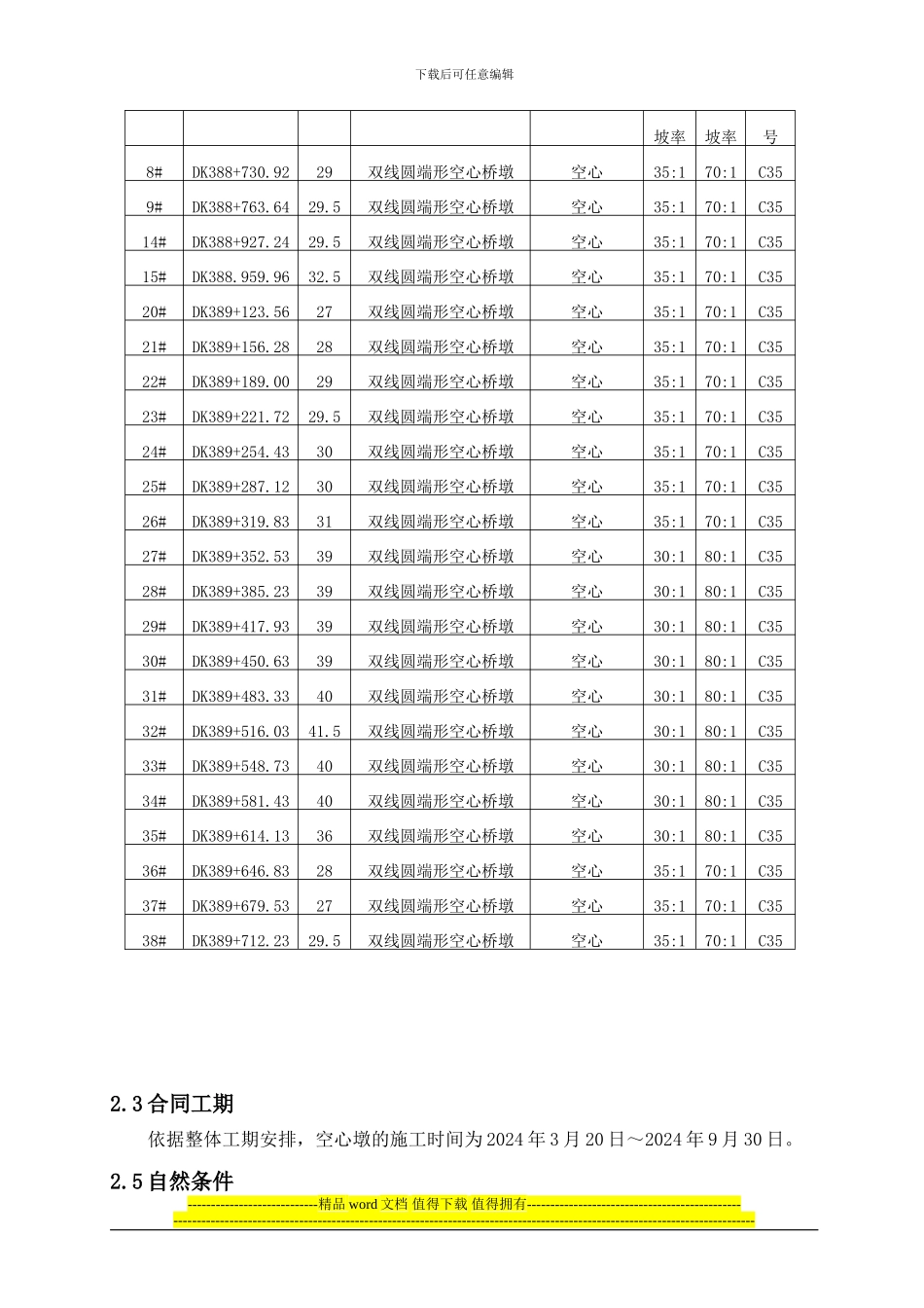 空心墩专项施工方案_第3页