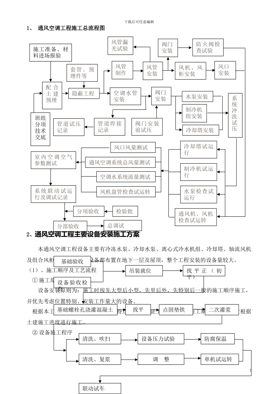 空调风系统管道与设备安装施工方案_第1页
