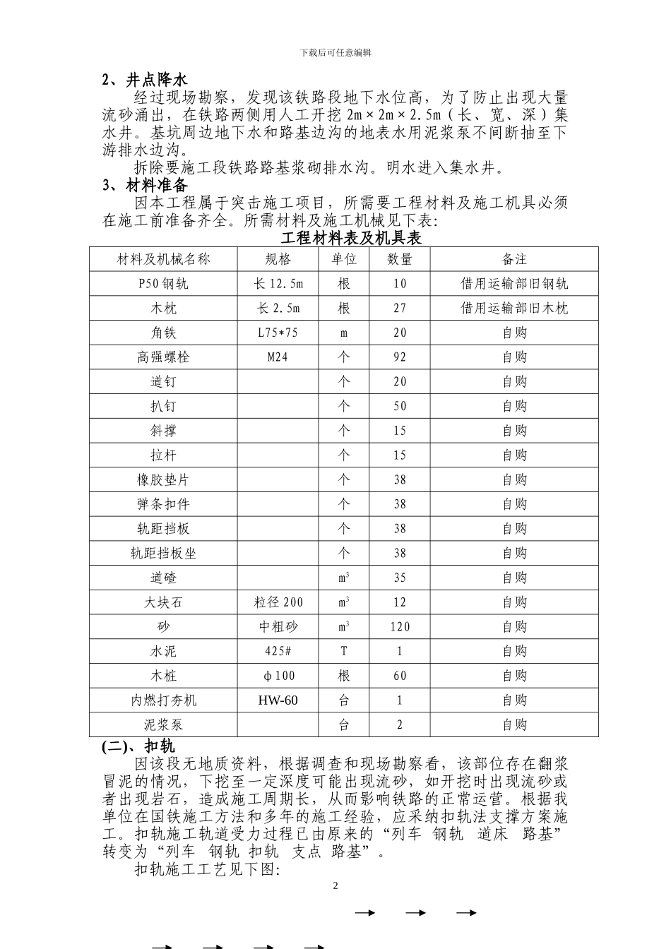 穿越铁路施工方案_第2页