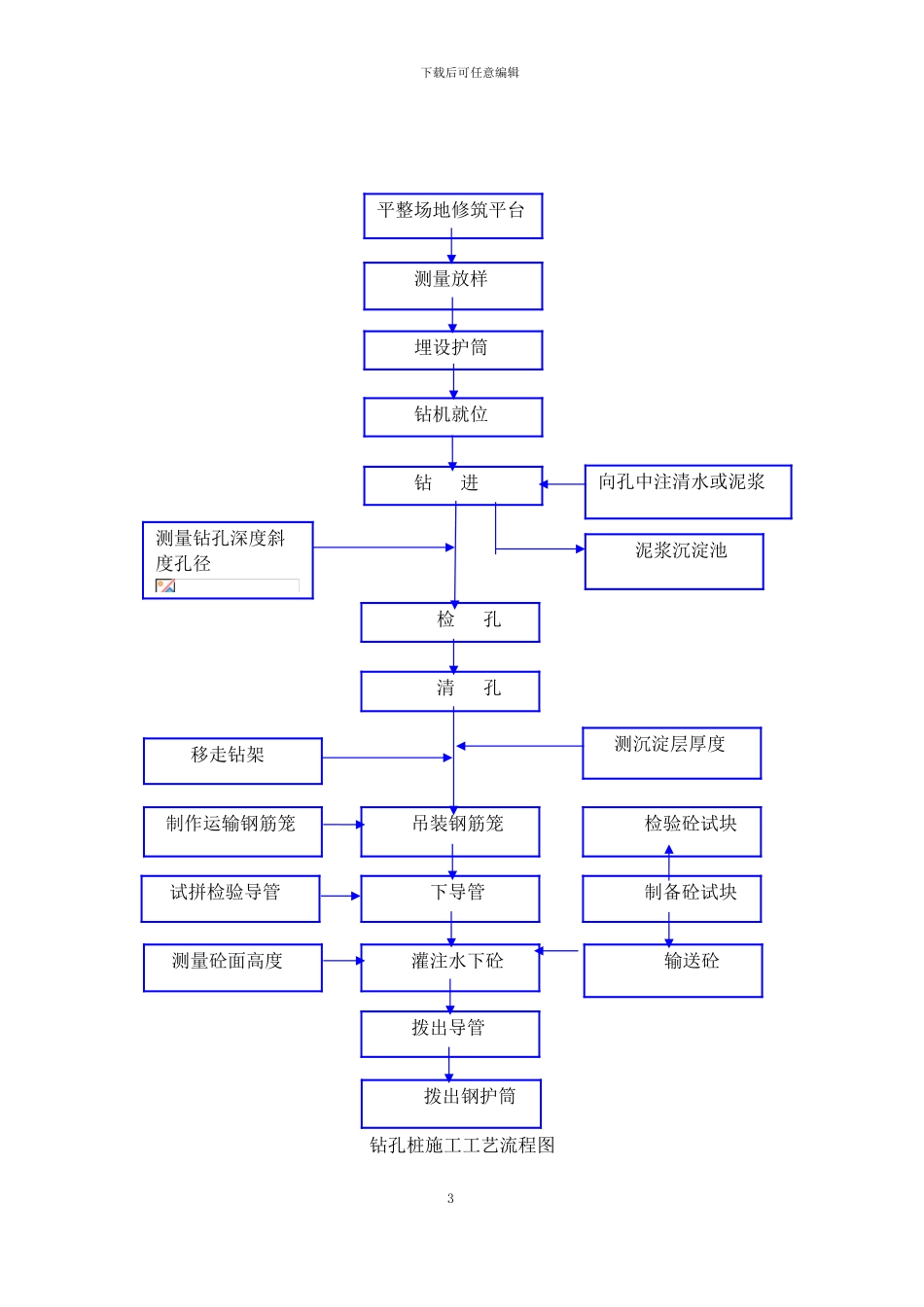 立交桥冲击钻孔灌注桩基础施工方案_第3页