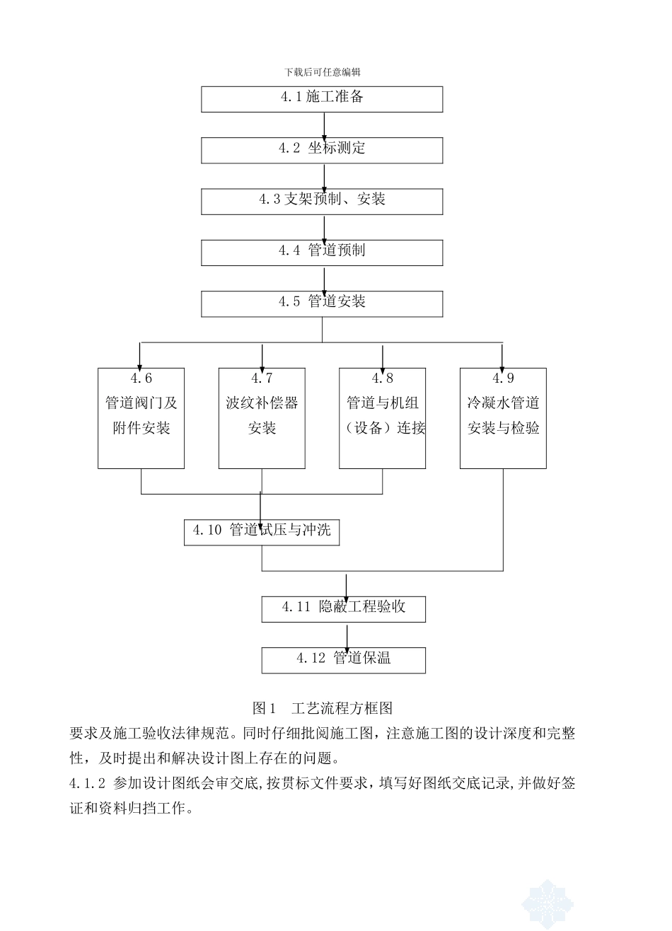 空调水系统管道施工工艺_第2页