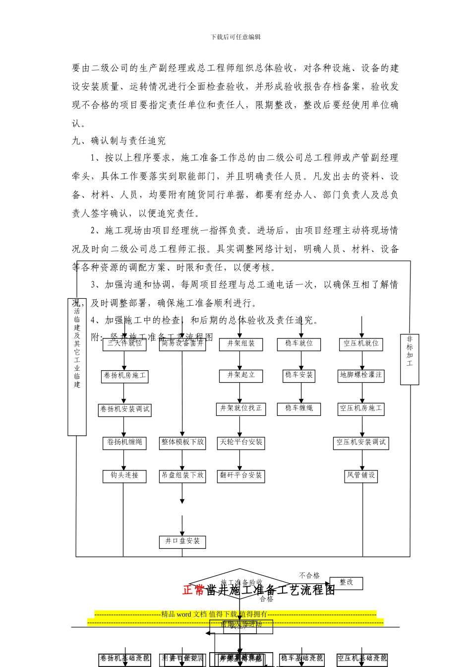 竖井施工准备全过程控制程序及考核办法_第3页