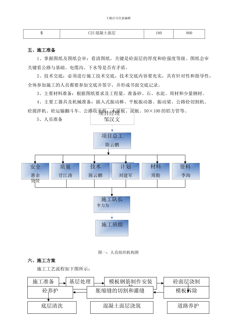 站区道路施工作业指导书_第3页