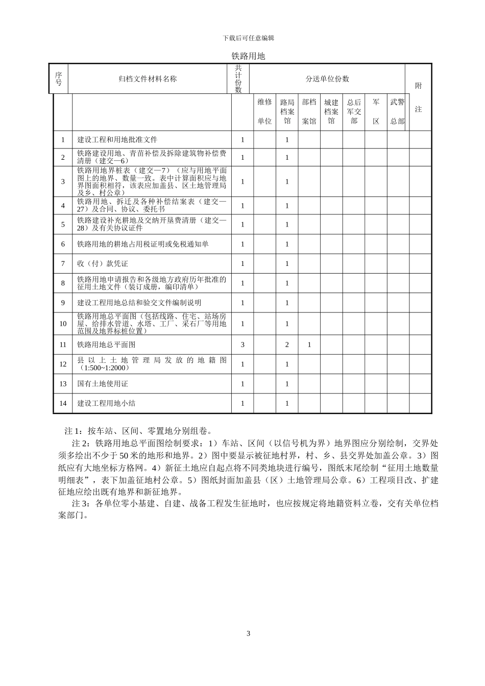 竣工文件编制实施细则_第3页