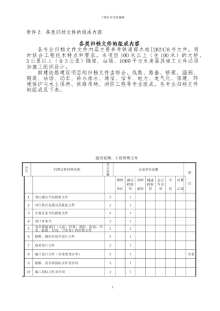 竣工文件编制实施细则