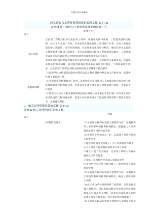 竣工验收与工程质量保修期的监理工作